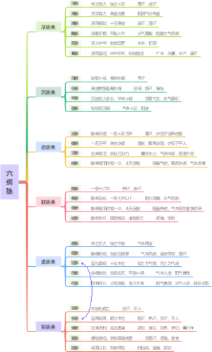 脉诊