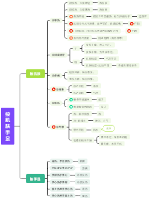 按诊