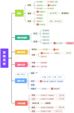解表药