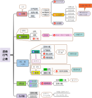 活血化瘀药