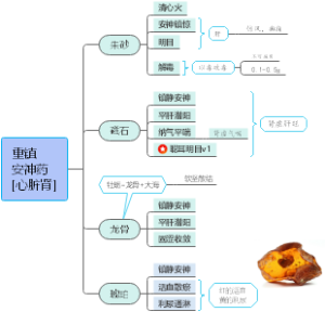 安神药