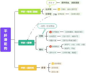 平肝熄风药