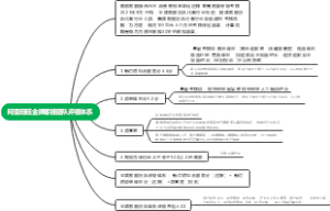 阿里旺旺金牌客服团队评级体系