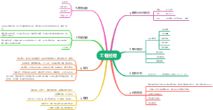 工程经理