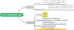 第一章马克思主义中国化的历史进程理论成果
