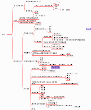 盘点