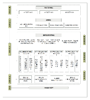 课题研究研究框架图