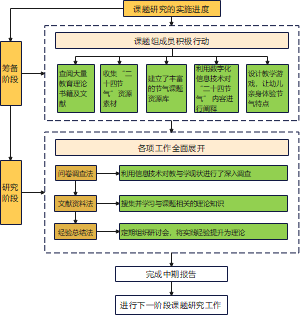课题研究-中期报告技术图