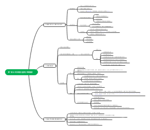 第一课 中华文明的起源与早期国家