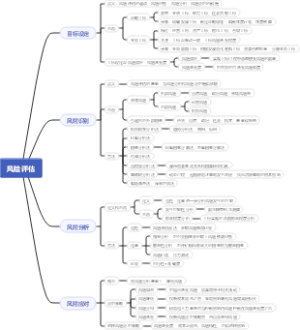 内部控制第四章风险评估