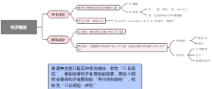 英语长难句解析