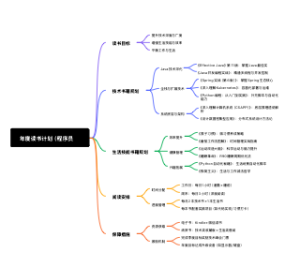 2026年计算机技术人员可行的读书计划