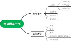 怎么提高士气