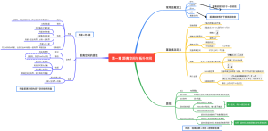 泛函分析·第一章 距离空间与拓扑空间