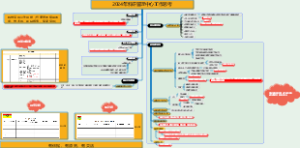 2024年科研管理中心工作思考
