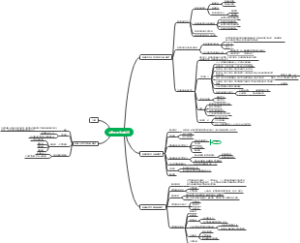 反垄断的实体制度