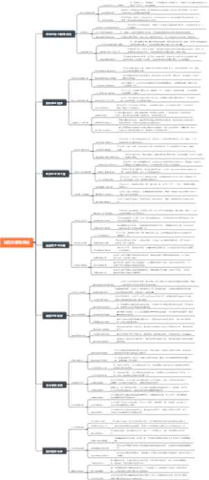 功勋孙家栋事迹