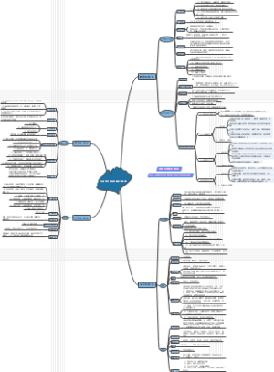 汉语言文学专业职业地图