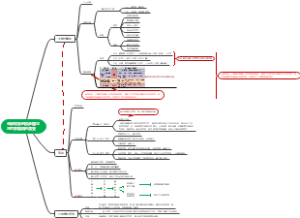 全球联系的初步建立与世界格局的演变