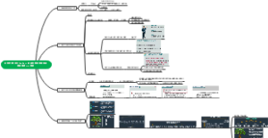 从技术到PMO leader：谈谈职业转型中我遇到的挑站