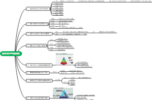 新晋项目经理避雷指南