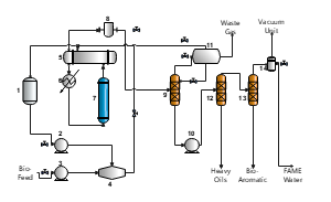 生物柴油工艺流程