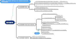 第七章 科学发展观