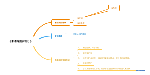 《思维导图表现力》