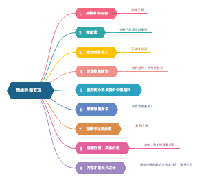 思维导图变现方式