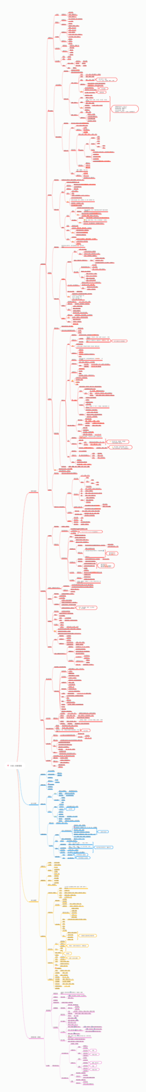 行测—判断推理