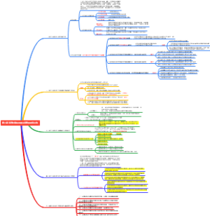 第八章 经济全球化与我国经济的对外开放