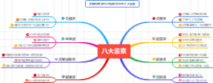 影响抖音账号与视频权重的八大因素