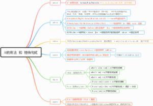 it的用法和特殊句式
