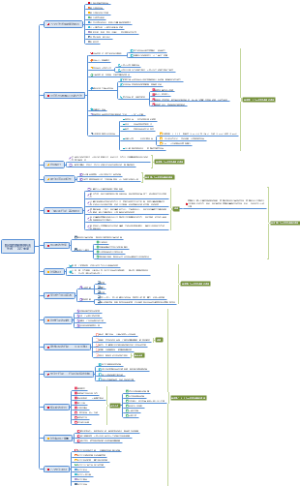 极简目标管理法