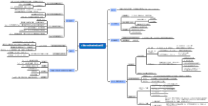 T细胞介导的适应性免疫应答