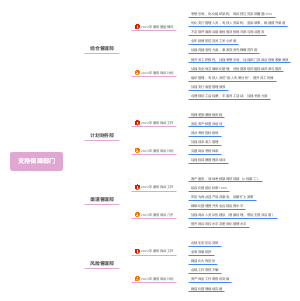 支持保障部门工作情况