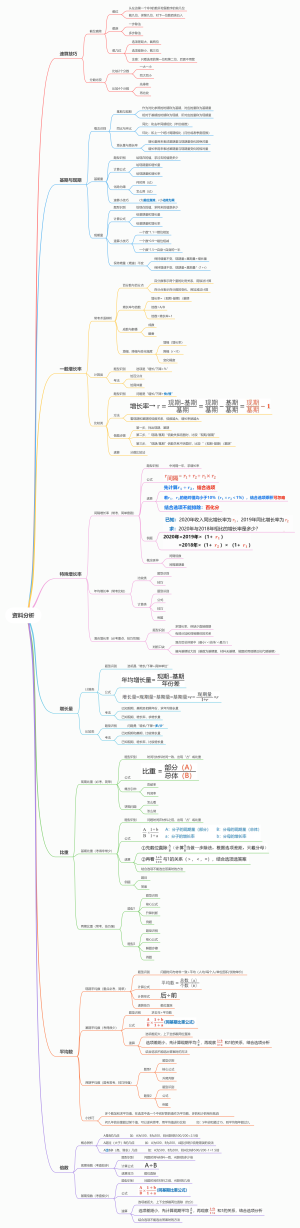 事业单位考试—资料分析