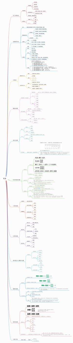 事业单位考试—数量