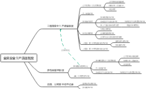 全员安全⽣产责任制度