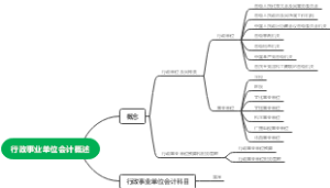 行政事业单位会计概述