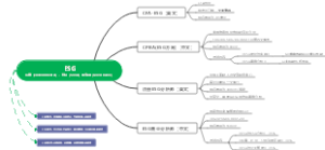 ESG国内证书报考指南