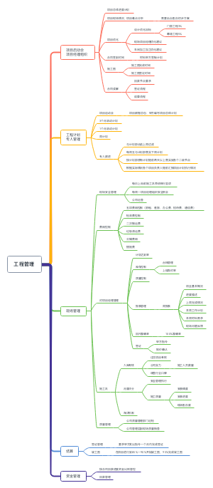 工程管理