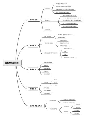 毒理学基础第五章