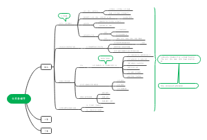 公共管理学绪论