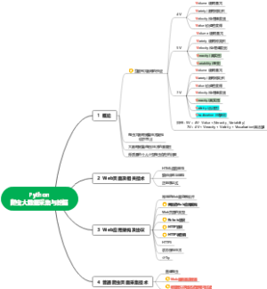 Python爬虫大数据采集与挖掘复习归纳