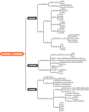 市场营销第二章
