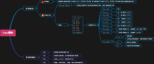 Python time模块