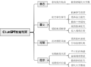ChatGPT教育利弊