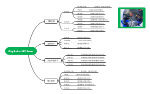 PlayStation VR2 Sense