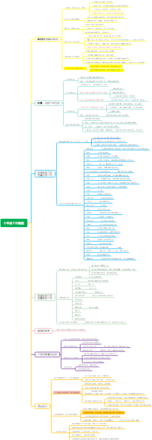 十年后工作图鉴思维导图版